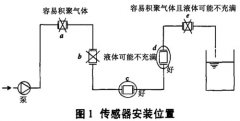 工業控制中電磁流量計的選型及應用